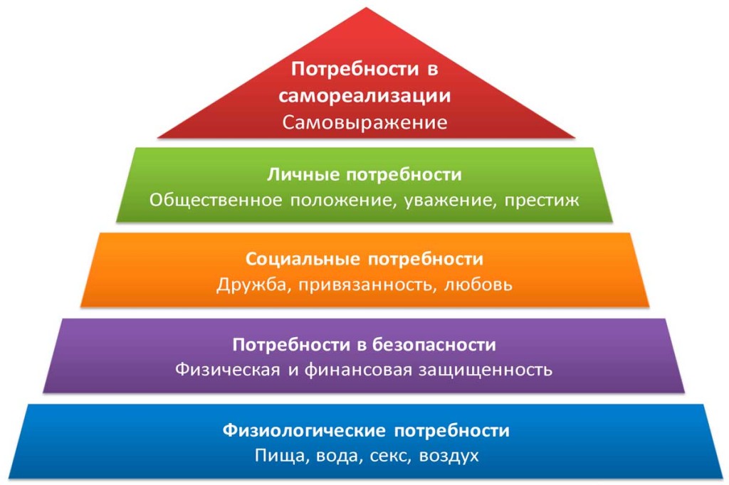 piramida_maslou