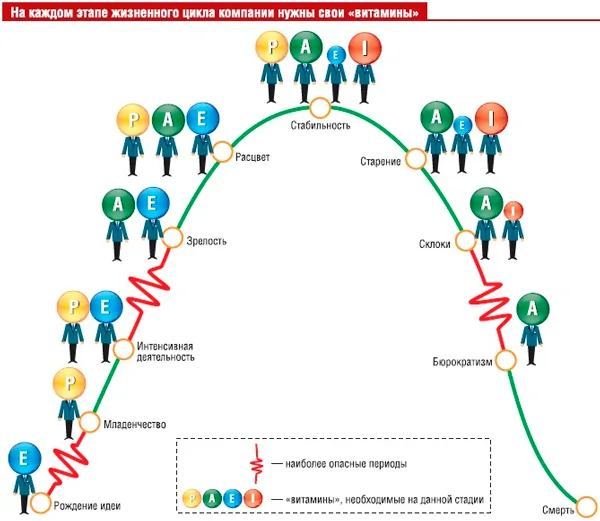 Жизненный цикл проекта